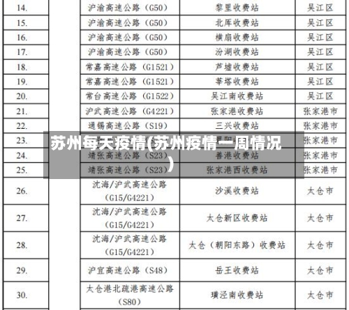 苏州每天疫情(苏州疫情一周情况)-第2张图片