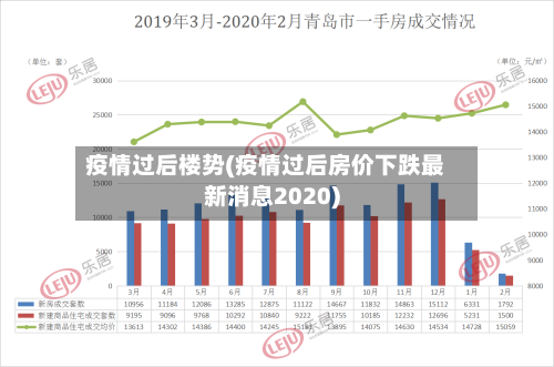 疫情过后楼势(疫情过后房价下跌最新消息2020)-第3张图片