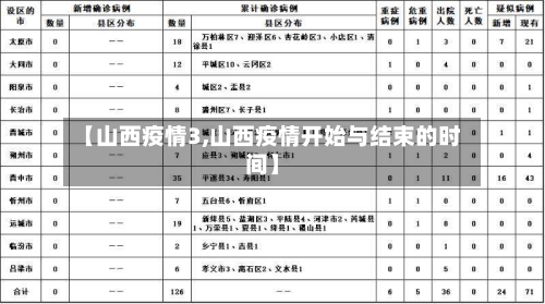 【山西疫情3,山西疫情开始与结束的时间】-第3张图片