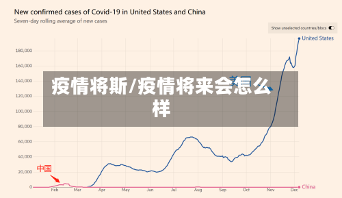 疫情将斯/疫情将来会怎么样