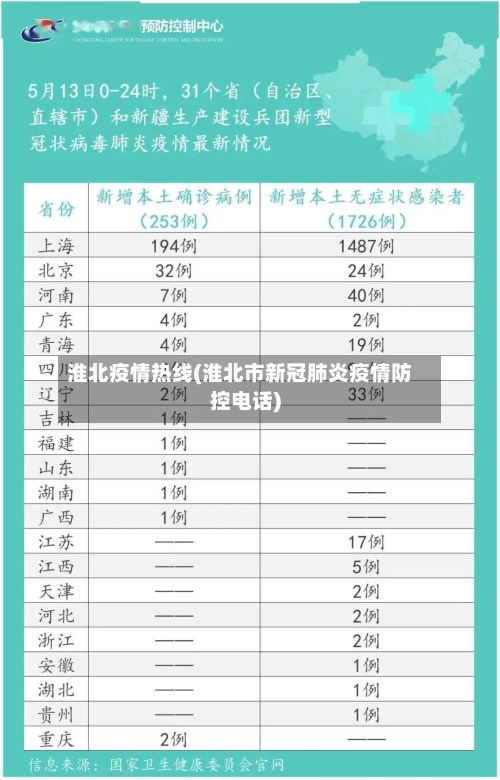 淮北疫情热线(淮北市新冠肺炎疫情防控电话)