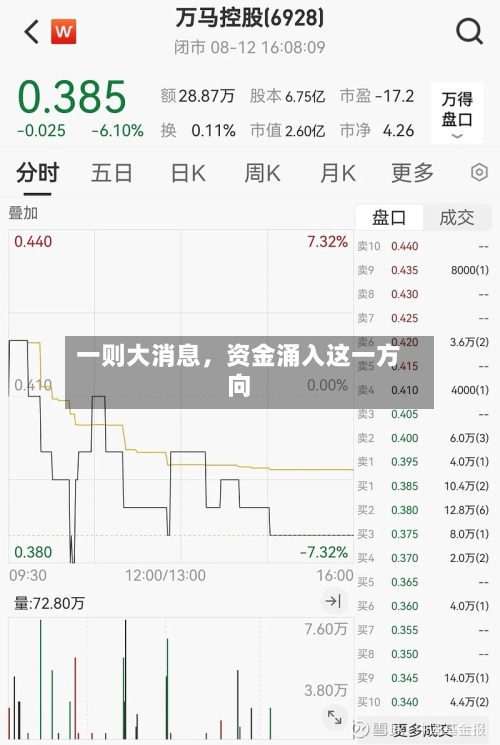 一则大消息，资金涌入这一方向-第2张图片
