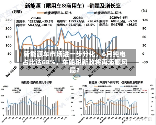 新能源车市场进一步分化，6月纯电占比达68%，车船税新政将再添顺风局？-第2张图片
