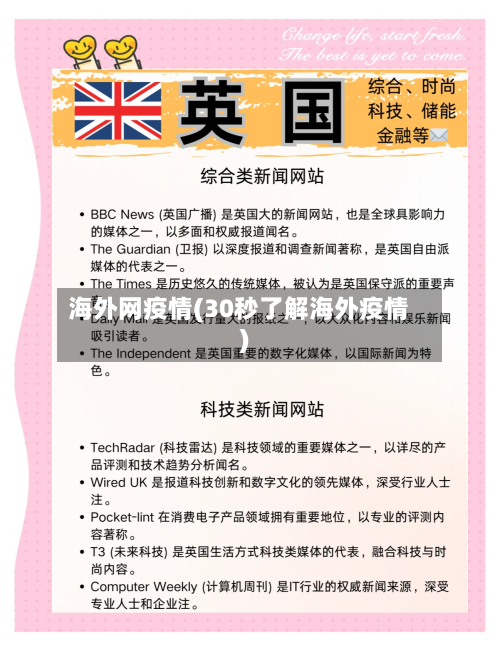 海外网疫情(30秒了解海外疫情)-第3张图片