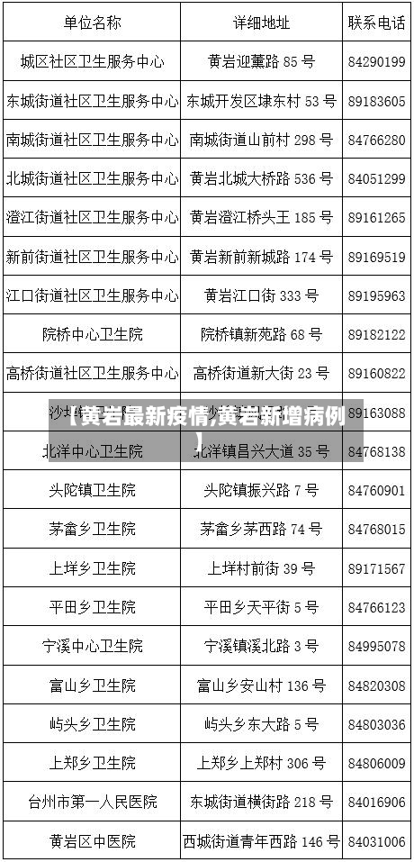【黄岩最新疫情,黄岩新增病例】-第2张图片