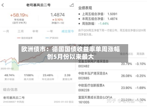 欧洲债市:德国国债收益率单周涨幅创5月份以来最大-第2张图片