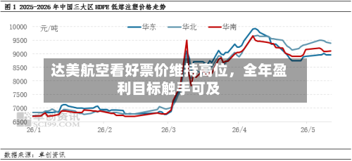 达美航空看好票价维持高位，全年盈利目标触手可及
