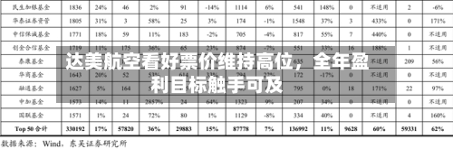 达美航空看好票价维持高位，全年盈利目标触手可及-第2张图片