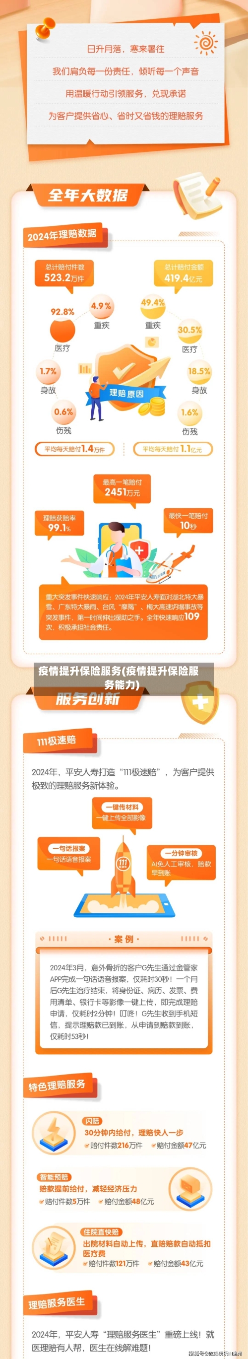 疫情提升保险服务(疫情提升保险服务能力)-第2张图片