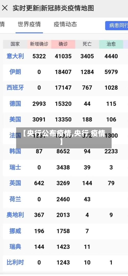 【央行公布疫情,央行 疫情】