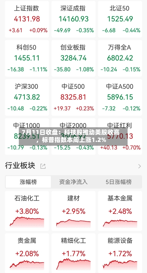 7月11日收盘：科技股推动美股收高，标普指数本周上涨1.2%-第3张图片
