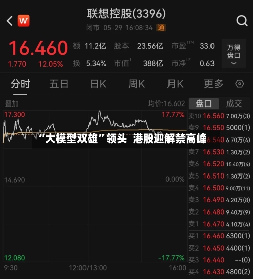 “大模型双雄”领头  港股迎解禁高峰