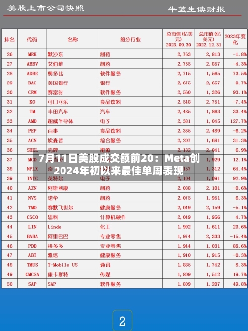 7月11日美股成交额前20:Meta创2024年初以来最佳单周表现-第2张图片