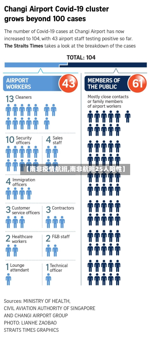 【南非疫情航班,南非航班25人阳性】-第2张图片