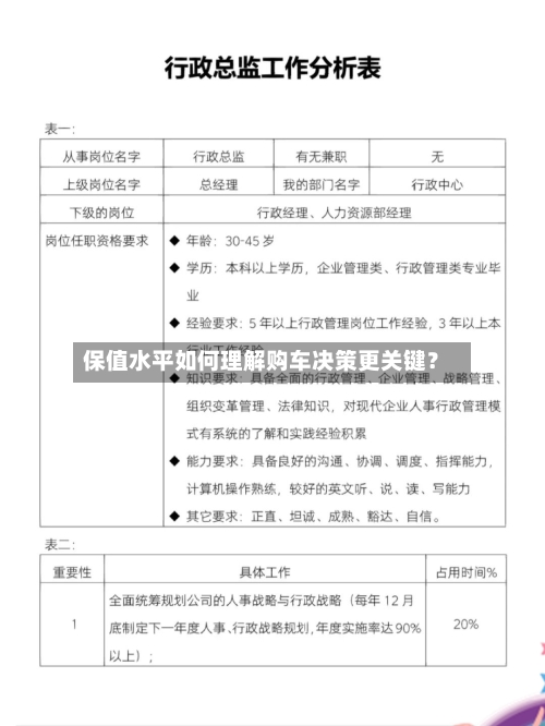 保值水平如何理解购车决策更关键?-第2张图片