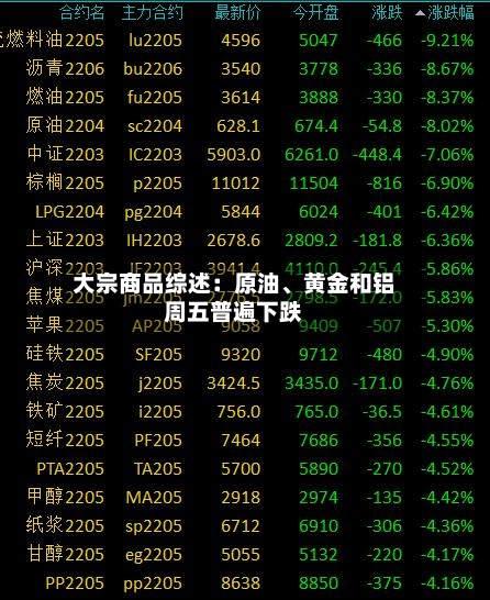 大宗商品综述：原油	、黄金和铝周五普遍下跌-第2张图片