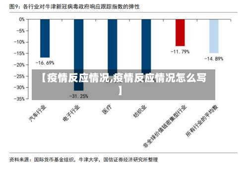 【疫情反应情况,疫情反应情况怎么写】-第2张图片