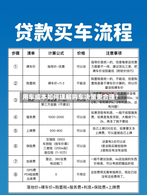 用车成本如何理解购车决策更合理?-第3张图片