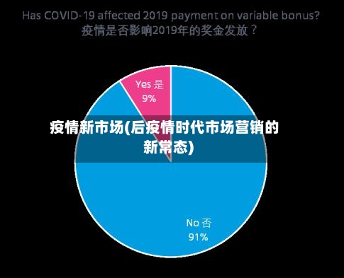 疫情新市场(后疫情时代市场营销的新常态)-第3张图片