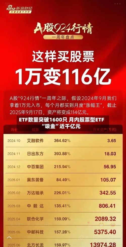 ETF数量突破1600只 月内股票型ETF“吸金”近千亿元