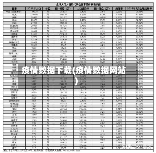 疫情数据下载(疫情数据网站)