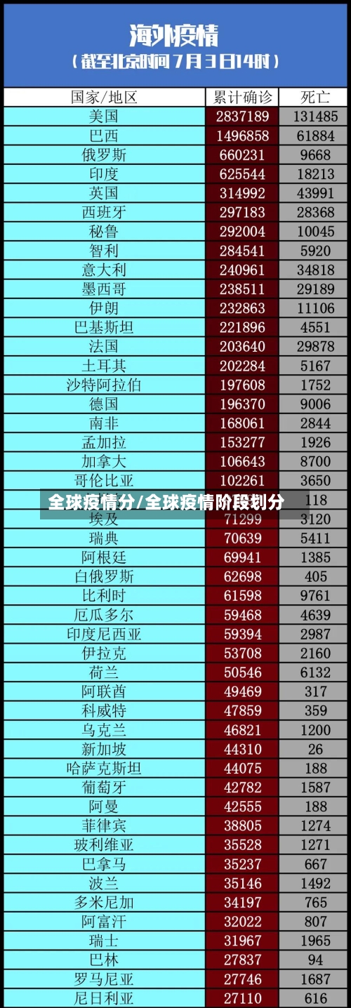 全球疫情分/全球疫情阶段划分