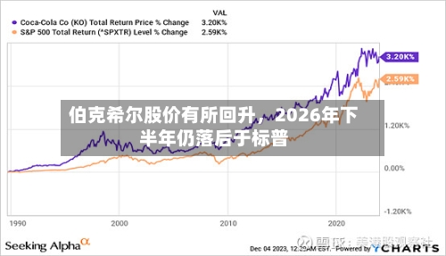 伯克希尔股价有所回升	，2026年下半年仍落后于标普-第3张图片