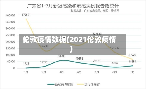 伦敦疫情数据(2021伦敦疫情)