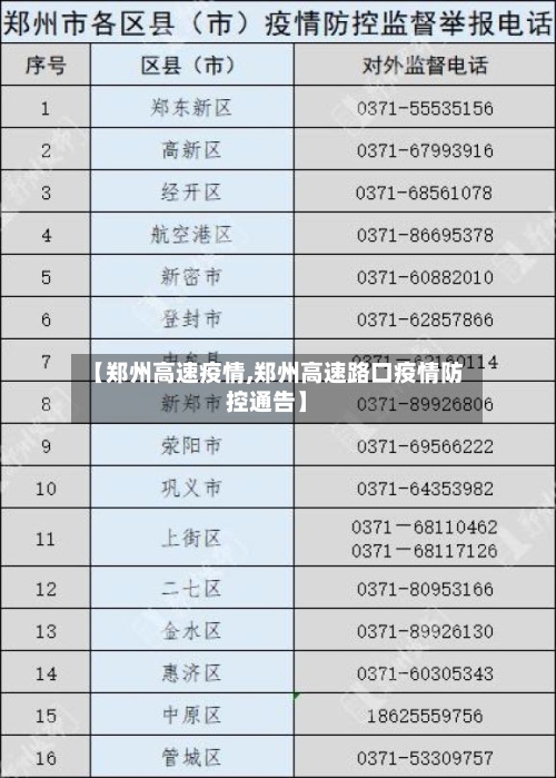 【郑州高速疫情,郑州高速路口疫情防控通告】
