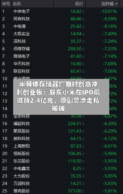 半导体存储器厂商时创意冲刺创业板：股东小米在IPO前减持2.4亿元	，原副总涉走私被捕-第2张图片