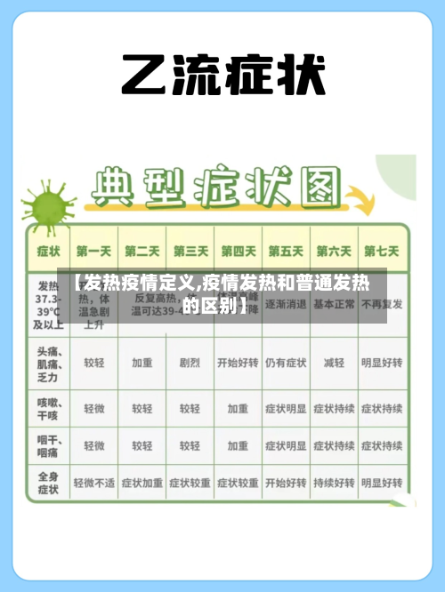 【发热疫情定义,疫情发热和普通发热的区别】-第2张图片