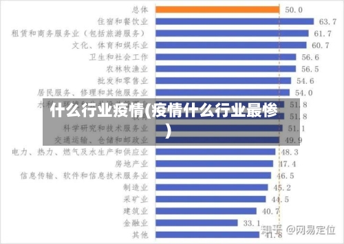 什么行业疫情(疫情什么行业最惨)