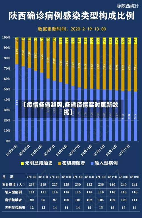 【疫情各省趋势,各省疫情实时更新数据】