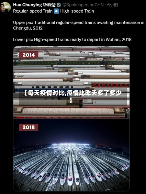 【每天疫情对比,疫情比昨天多了多少】-第3张图片