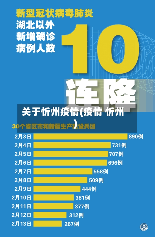 关于忻州疫情(疫情 忻州)-第2张图片