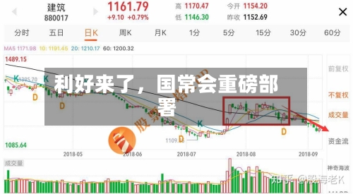 利好来了	，国常会重磅部署-第2张图片