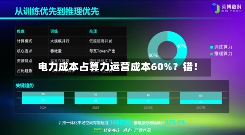 电力成本占算力运营成本60%？错！-第2张图片