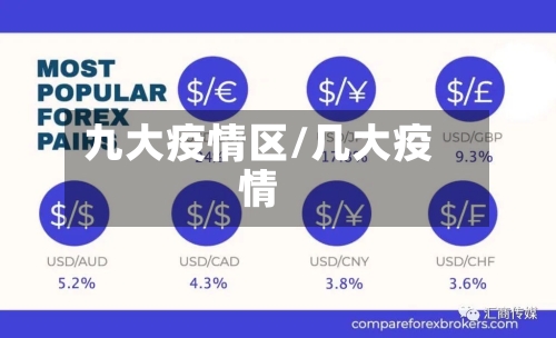九大疫情区/几大疫情-第2张图片