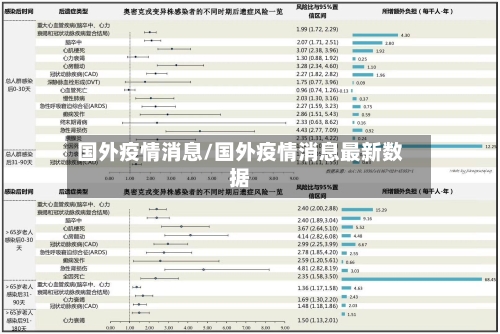 国外疫情消息/国外疫情消息最新数据-第2张图片