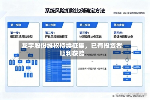 龙宇股份维权持续征集	，已有投资者顺利获赔-第2张图片