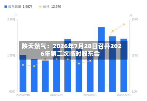 陕天然气：2026年7月28日召开2026年第二次临时股东会