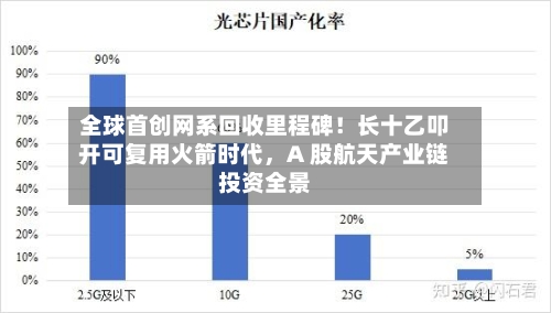 全球首创网系回收里程碑！长十乙叩开可复用火箭时代，A 股航天产业链投资全景-第3张图片