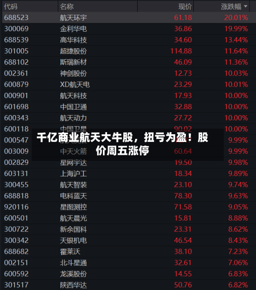 千亿商业航天大牛股，扭亏为盈！股价周五涨停-第2张图片
