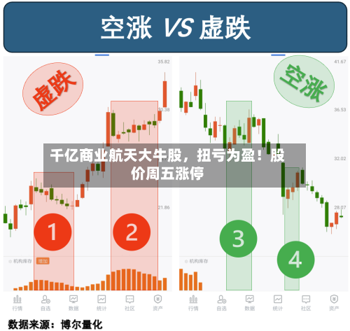 千亿商业航天大牛股，扭亏为盈！股价周五涨停-第3张图片