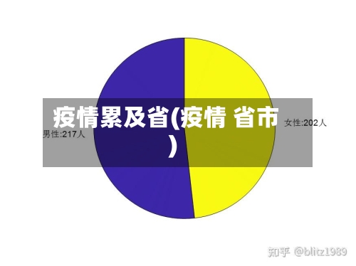 疫情累及省(疫情 省市)