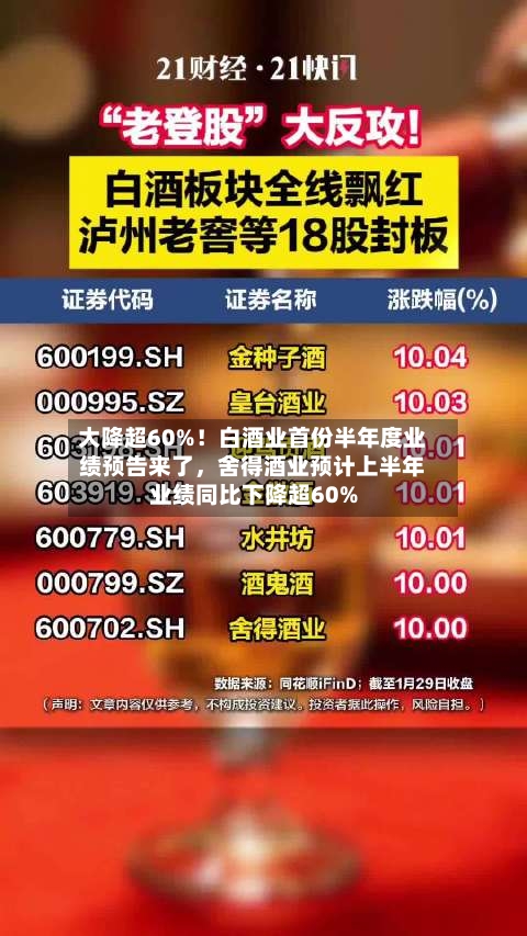 大降超60%！白酒业首份半年度业绩预告来了	，舍得酒业预计上半年业绩同比下降超60%-第2张图片