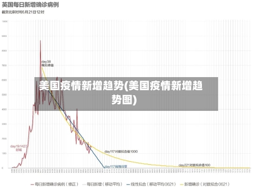 美国疫情新增趋势(美国疫情新增趋势图)