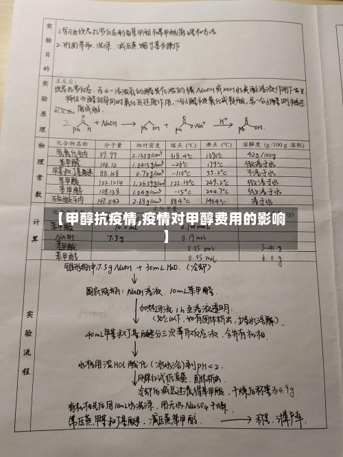 【甲醇抗疫情,疫情对甲醇费用的影响】-第2张图片