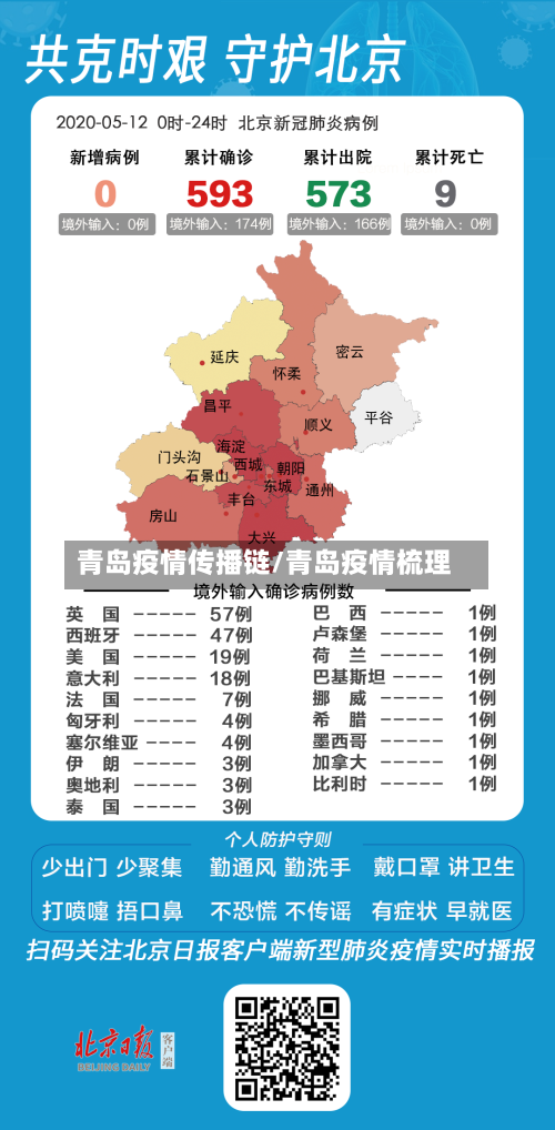 青岛疫情传播链/青岛疫情梳理-第2张图片