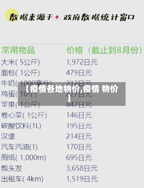 【疫情各地物价,疫情 物价】